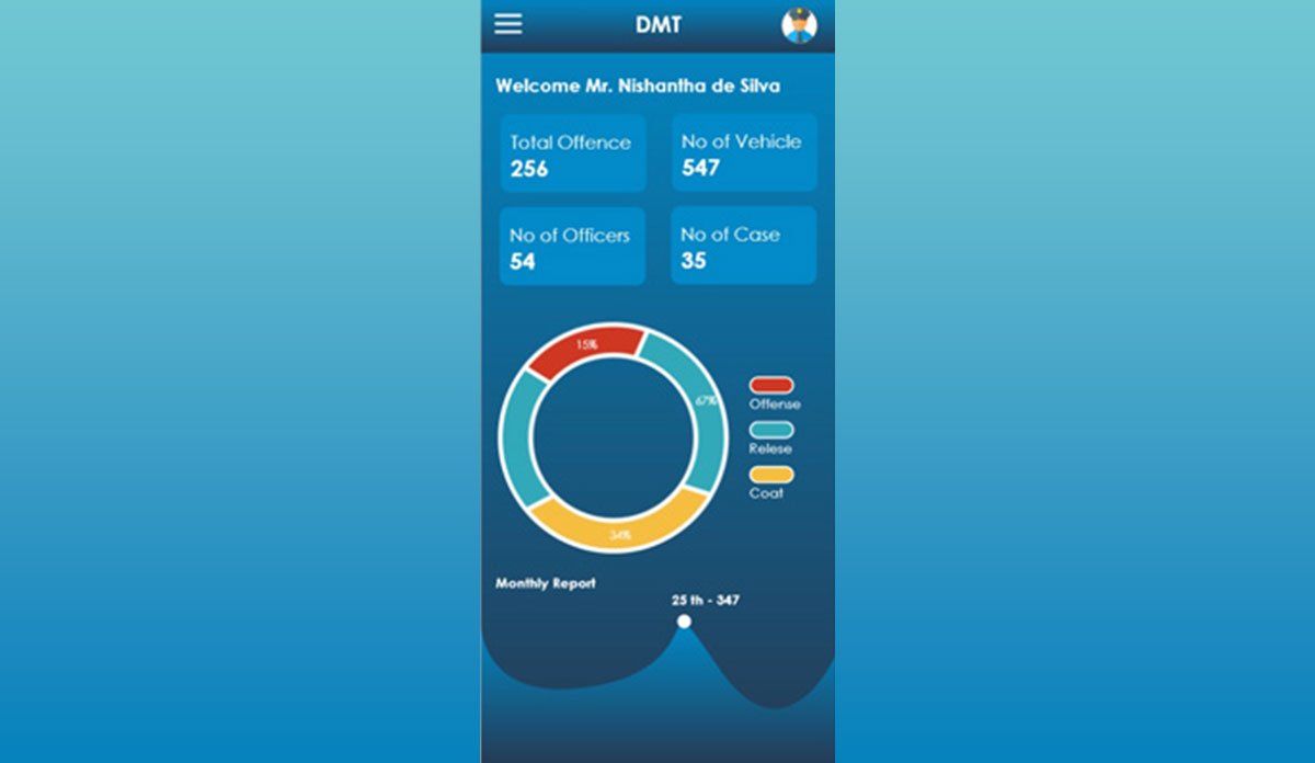 Motor Traffic App Concept Design and Development CRUD Solutions